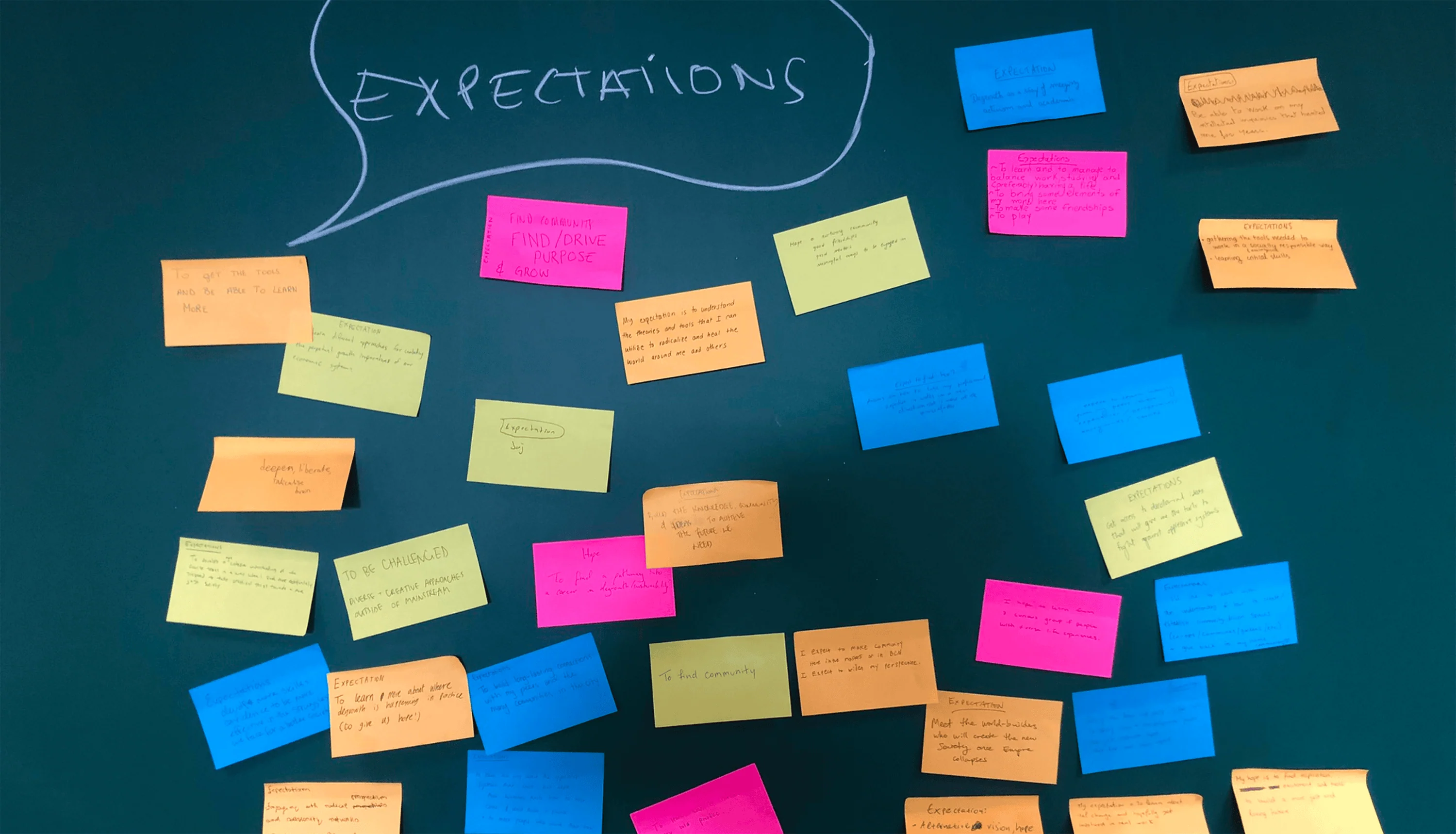 board with sticky notes